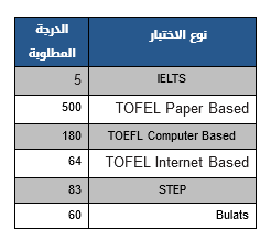 هيئة السوق المالية برنامج الخريجين