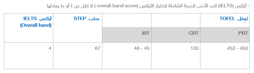 مساعد طبيب اسنان وزارة الصحة